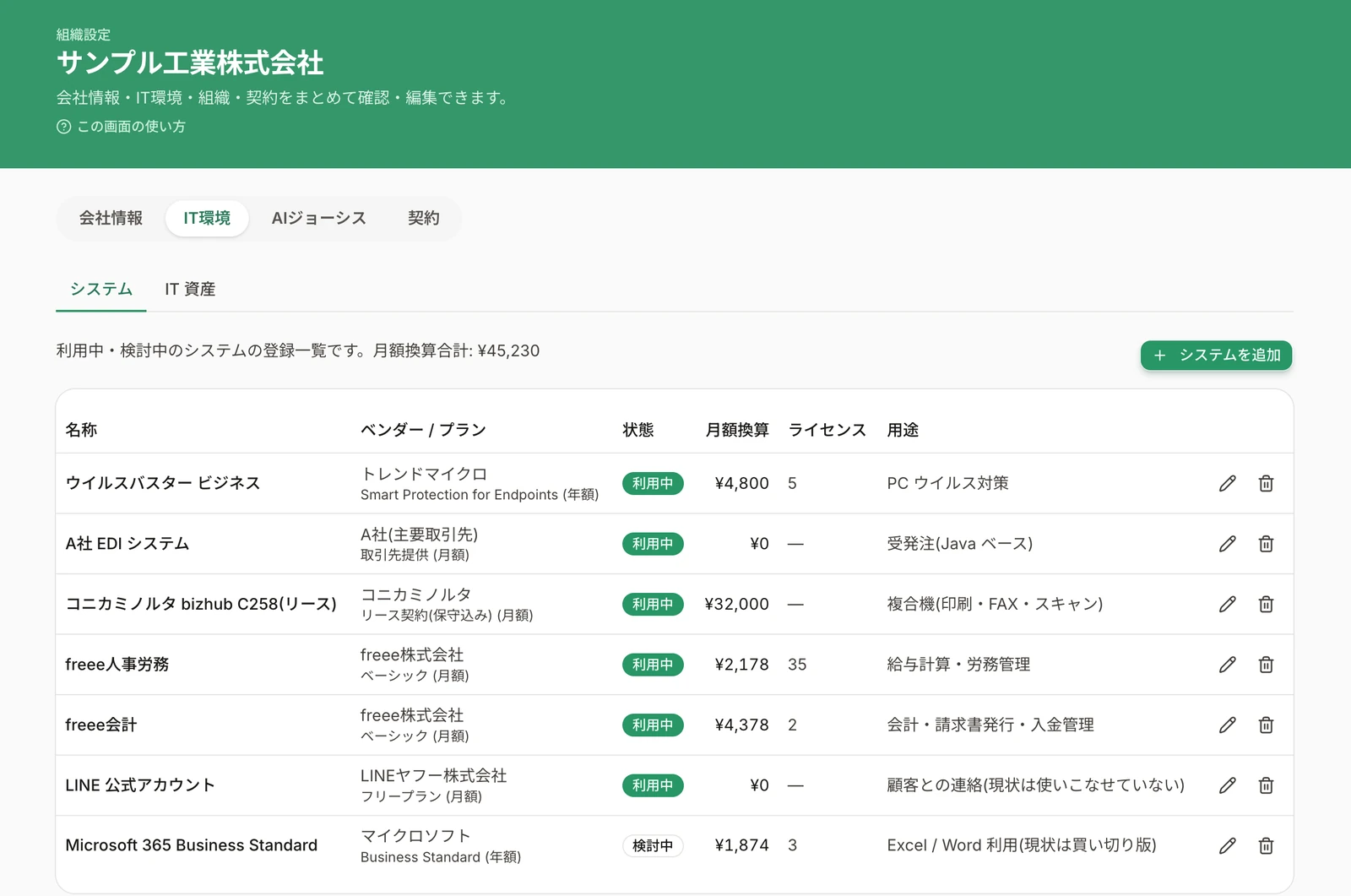 AI情シス 組織情報管理画面